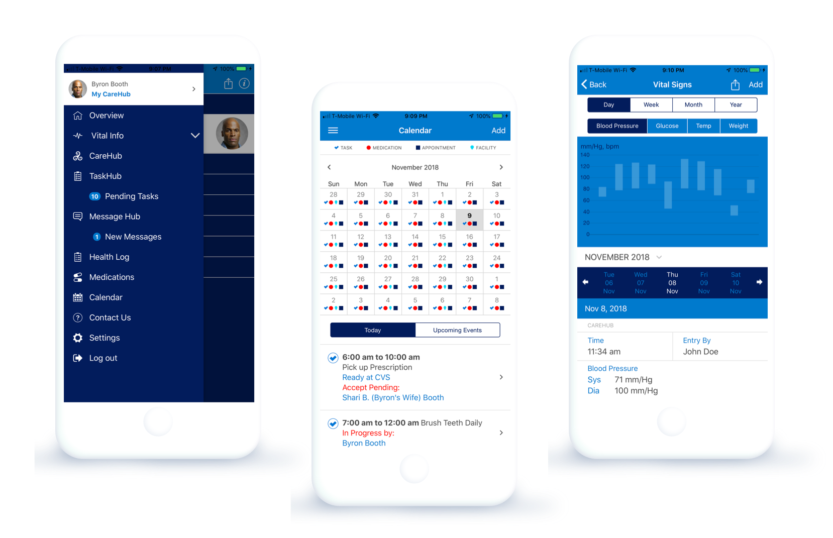 carehub